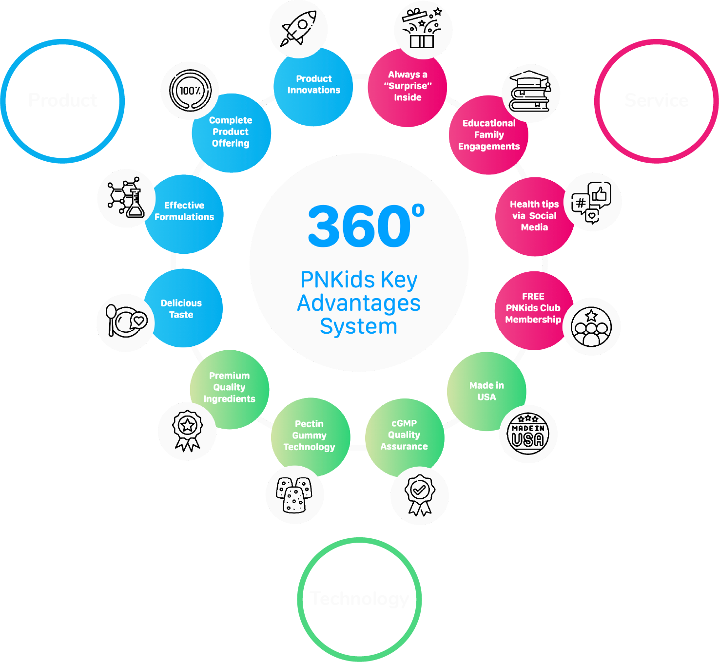 PNKids Gummies Feature